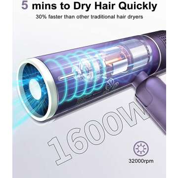 Fast Drying Ionic Hair Dryer