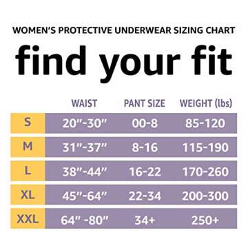 Amazon Basics Women's Protective Underwear, Incontinence & Postpartum, Maximum Absorbency, Medium, Lavender, 60 Count, (3 Packs of 20)