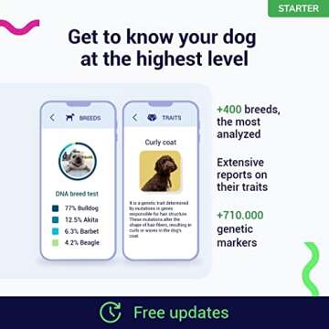 Koko Genetics Starter DNA Test for Dogs, Analyzes & Identifies 400+ Breeds and Offers 25+ Genetic Traits and Ancestry Reports, Lifetime Updates Included