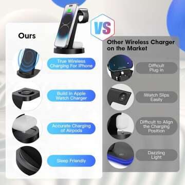 3 in 1 Wireless Charging Station for iPhone & Watch