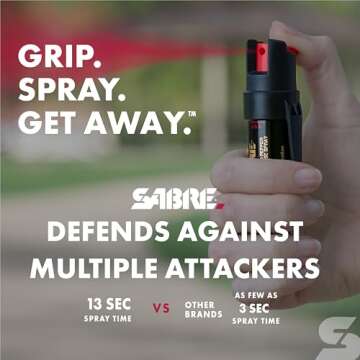 SABRE Advanced Pepper Spray for Self Defense, 3-in-1 Formula with Maximum Strength Pepper Spray, CS Military Tear Gas, UV Marking Dye, Fast Access Easy Carry Belt Clip, 35 Bursts, 0.67 fl oz