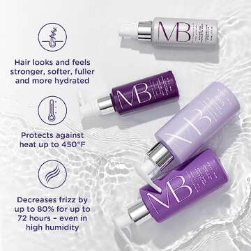 Meaningful Beauty Hair Age-Proof Hair Care System