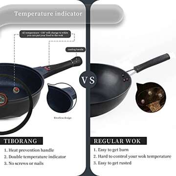 TIBORANG 8 in 1 Multipurpose 11 Inch 5 Quart Heat Indicator Nonstick Deep Frying Pan with Glass Lid, Stay-cool Handle, Steamed Grid, PFOA-Free,Dishwasher&Oven Safe,Works with All Stovetops (Black)