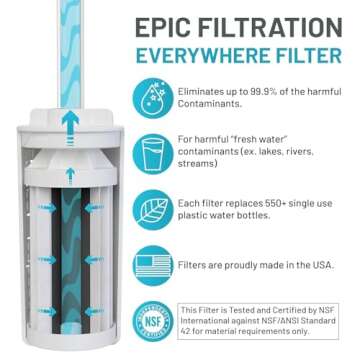 Epic Escape | Glass Water Bottle with Filter | USA Made Filter | Dishwasher Safe | Borosilicate Glass with Silicone Sleeve | BPA Free Water Bottle | Removes 99.99% Tap Water Contaminants | Filtered