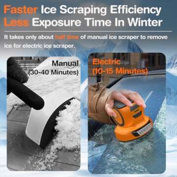 Electric Ice Scraper, Ice Scrapers for Car Wind Shield, Ice Removal Tool for Car in Winter, Handheld Snow Scraper for Car with High Efficiency, Portable De-ice Tool for Snow&Frost, Gift for Christmas