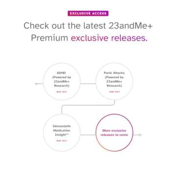 23andMe+ Premium Membership Bundle - DNA Kit with Personal Genetic Insights Including Health + Ancestry Service Plus 1-Year Access to Exclusive Reports (Before You Buy See Important Test Info Below)