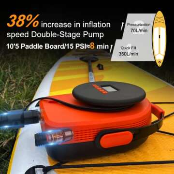 Portable Electric Paddle Board Pump, 22PSI High Pressure, 2.5X Fast Inflation/Deflation, with 12V Car Adapter and Auto-Stop, Perfect for Outdoor Water Sports