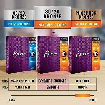 Elixir Strings, Acoustic Guitar Strings, 80/20 Bronze with NANOWEB Coating, Longest-Lasting Bright and Focused Tone with Comfortable Feel, 6 String Set, Light 12-53