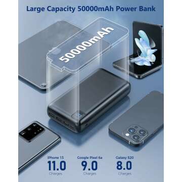 High-Capacity Portable Charger - 50000mAh Power Bank