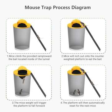 Mice Mouse Trap Bucket Flip Lid,Mouse Trap Bucket Indoor Outdoor,Humane Mouse Trap,Mouse Trap Bucket Lid Auto Reset | 5 Gallon Bucket Compatible | Mouse Rats Trap Bucket Lid(2Packs)