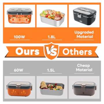 DUPASU 100W Electric Lunch Box - Fast Heating & Portable