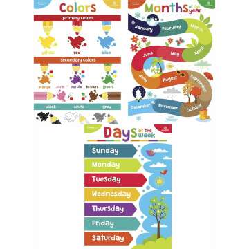 Toddler Educational Posters - Sproutbrite Laminated Charts