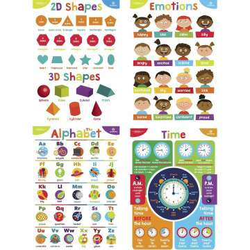 Toddler Educational Posters - Sproutbrite Laminated Charts