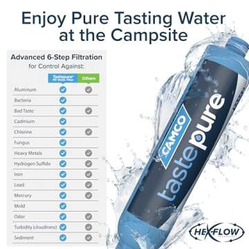 Camco TastePURE XL RV Water Filter for Fresh Water