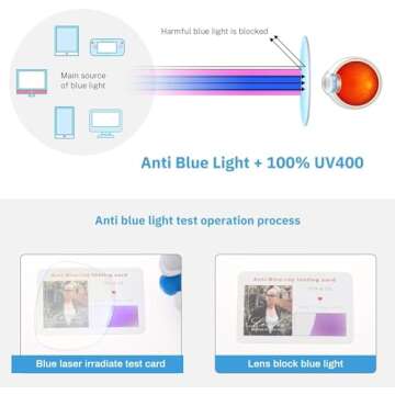 Livho Blue Light Blocking Glasses for Eye Relief