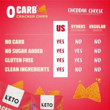 Keto crackers zero carb no sugar (Cheddar Cheese) delicious low carb crackers gluten free healthy for adults and kids (3 Packs) Keto snack zero carb Keto friendly snack from Keto Naturals