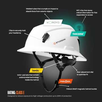 STUDSON SHK-1 Full Brim Safety Helmet with NFC Chip