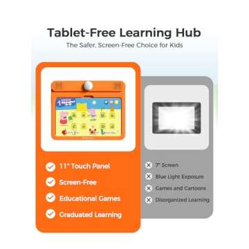 Think Academy Kids Learning Pad - 70 Themes Educational Tablet to Learn Alphabet, Sight Words, Numbers, Music, Preschool Learning Activities - Gifts Toys for Ages 3 4 5 Year Old Boys Girls