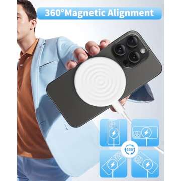 Magnetic Wireless Charger for iPhone 16 15 14 13 12 Series/AirPods 3/2/Pro 2/Pro - with 20W Power Adapter, Wireless Mag-Safe Charging Pad and 6 FT USB-C to C Cable