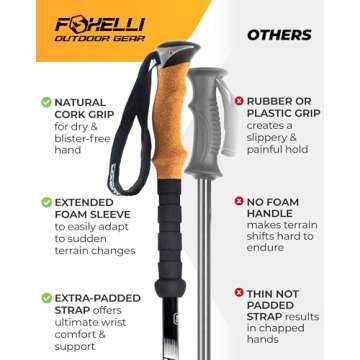 Foxelli Trekking Poles – Lightweight Collapsible Aircraft Grade Aluminum Hiking Poles with Cork Grips Quick Locks & All-Terrain Accessories – Pair of 2