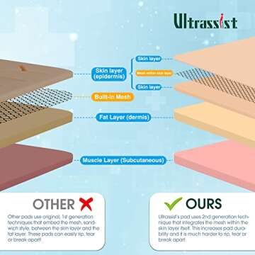 Ultrassist Suture Practice Kit for Medical and Vet Students, Startup Suture Kit Including Silicone Pad with Long-Lasting Mesh, Suturing Tools, for Suture Curriculum Practice (Education Use Only)