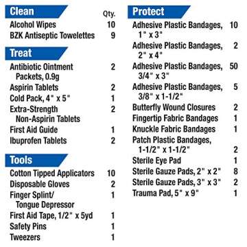 First Aid Only FAO-428 All-Purpose Emergency First Aid Kit for Home, Car, Travel, and Business, 131 Pieces