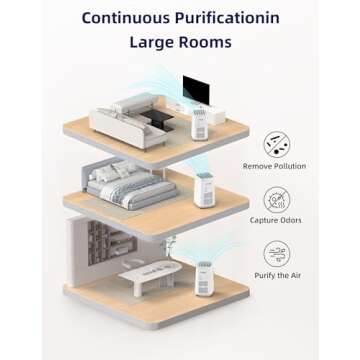 Nuwave OxyPure ZERO Air Purifiers with 20 Yr Washable and Reusable Bio Guard Tech Air Filter, Large Room Up to 2002 Ft², Air Quality Monitor, 0.1 Microns, 100% Capture Allergies, Smoke, Dust, Pollen