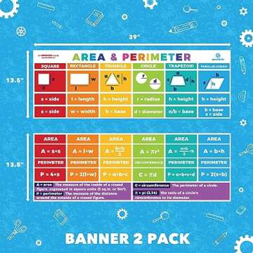 Sproutbrite Educational Math Posters Area Perimeter Geometry Mathematics Classroom Banner Decorations for Teachers - Banners Bulletin Board and Wall Decor for Elementary and Middle School (Non