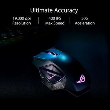 ASUS ROG Spatha X Wireless Gaming Mouse - High Precision