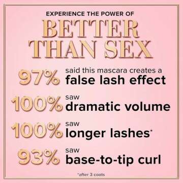 Too Faced Better Than Sex Mascara - Volumizing Lashes