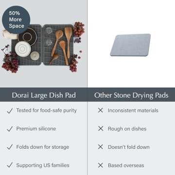 Dorai Home Large Dish Pad 40% More Drying Space | Eco-Friendly Stone Drying Mat for Kitchen Counter | Quick Drying & Highly Absorbent Dish Drying Mat | 24.6" x 16.5" (Slate)