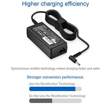 HP Laptop Charger 65W 45W Smart Blue Tip Adapter