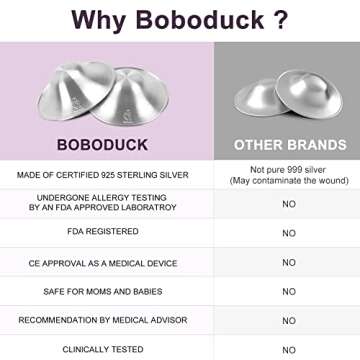 Boboduck The Original Silver Nursing Cups - Nipple Shields for Nursing Newborn, Newborn Breastfeeding Essentials Must Haves for Soothe and Protect Your Nursing Nipples - 925 Silver (Regular Size)