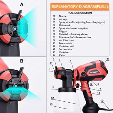 AOBEN Paint Sprayer, 750W Hvlp Spray Gun, Electric Paint Gun with 4 Nozzles, 1000ml Container for Home and Outdoors, Painting Projects. Red