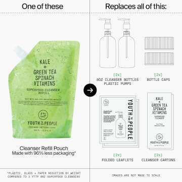 Youth To The People Superfood Facial Cleanser - Kale and Green Tea Cleanser - Gentle Face Wash, Makeup Remover + Pore Minimizer for All Skin Types - Vegan