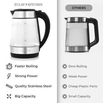 Fast-Boiling 1.7L Electric Kettle with Auto Shut-Off