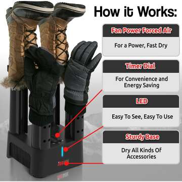 Fast-Drying JobSite Mighty Boot Dryer with Timer