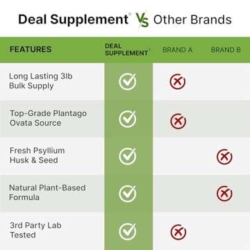 DEAL SUPPLEMENT Organic Psyllium Husk Powder 9,000mg, 3 Pounds – Unflavored – Plant Based – Rich in Soluble Dietary Fiber – Great for Baking & Cooking – Keto Friendly, Gluten Free, Non-GMO