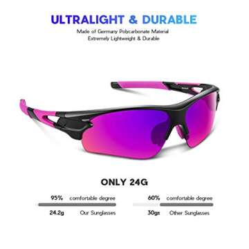 BEACOOL Polarized Sports Sunglasses for Men Women Youth Baseball Fishing Cycling Running Golf Motorcycle Tac Glasses UV400