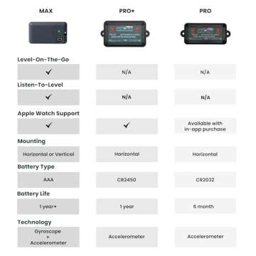 LogicBlue Technology LevelMatePRO+ Wireless RV Leveling System, Bluetooth Leveler for Campers, Must-Have Accessory for Travel Trailers, Effortless Setup for Phones with App, Apple Watch Compatible