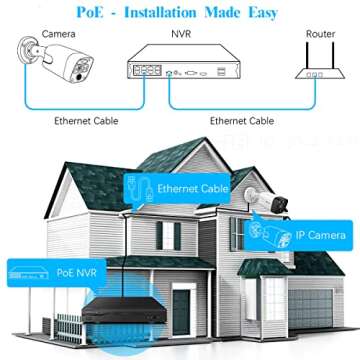 (4K/8.0 Megapixel & 130° Ultra Wide-Angle) 2-Way Audio PoE Outdoor Home Security Camera System Wired Outdoor Video Surveillance IP Cameras System