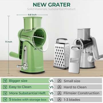 SUSTEAS Rotary Cheese Grater with Handle - Vegetable Shredder with 5 Well-designed Blades & Strong Suction Base,Round Mandoline Slicer & Food Chopper for Kitchen,with Blade Storage Box(Retro Green)