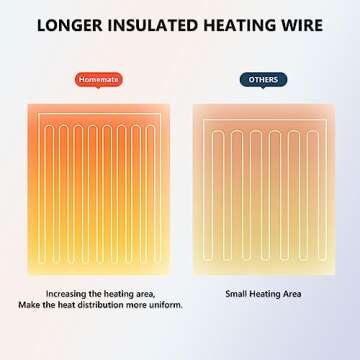 Homemate Heated Blanket Electric Throw for Cozy Warmth