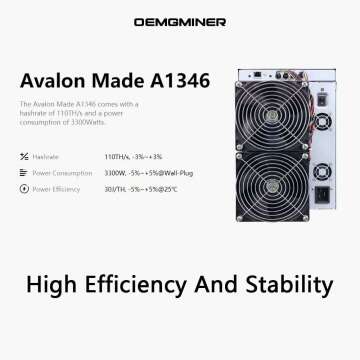 Avalon A1346 Bitcoin Miner 110TH/s 3300W Affordable