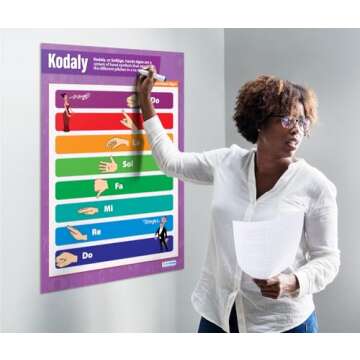 Daydream Education Kodaly Hand Signs Classroom Poster - EXTRA LARGE 33” x 23.5” - Laminated - Music Class Decoration - Wall Charts