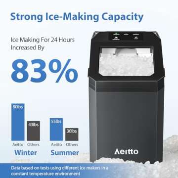 Aeitto Nugget Ice Maker Countertop, 55lbs/Day, Rapid Ice Release in 5 Mins, Large Capacity Chewable Ice Maker, Self-Cleaning with Stainless Steel Housing Ice Machine for Home Office and Party, Black