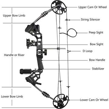 The7boX Compound Bow and Arrow Set 20-70 LBS Adjustable 320 Fps Speed,Paired with a Complete Set Accessories, Suitable for Outdoor Archery and Hunting for Adults and Beginners