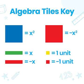 hand2mind Demonstration Algebra Tile Clings, Algebra Manipulatives, Algebra Tiles X and Y, Linear Algebra, Algebra Tools, Tiles Learning, Algebraic Tiles, Algebra Classroom (Set of 72)