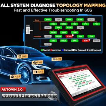 LAUNCH X431 PRO3S+ V5.0 High-End Scanner, 2025 Upgrade Topology Mapping, ECU Coding, Bidirectional Control, 55+ Service, Full System, CANFD and DOIP, HD Trucks Diagnose, DBSCar VII VCI 2-Year Update