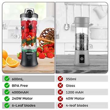 Portable Blender, Personal Size Blender for Shakes and Smoothies, Blender with 6 Blades, 20oz Mini Mixer Rechargeable for Kitchen/Gym/Travel/Office, BPA-Free,Black